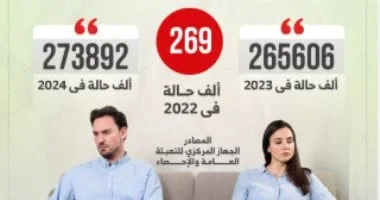 أثر قوانين الحضانة على مشاعر الأبوة والطفولة