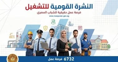 6732 فرصة عمل جديدة متاحة في 69 شركة خاصة