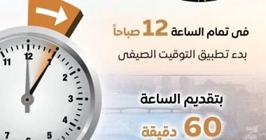 تقديم الساعة 60 دقيقة غدا الخميس
