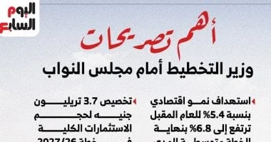 أهم تصريحات وزير التخطيط أمام مجلس النواب