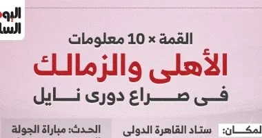 الكلاسيكو: الأهلي والزمالك في صراع الدوري المصري