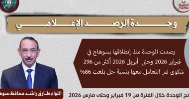 نجاح وحدة الرصد الإعلامي في سوهاج