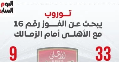 قمة الكرة المصرية: الأهلي يواجه الزمالك الليلة