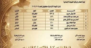 أوائل الشهادتين الابتدائية والإعدادية في أسوان الأزهرية