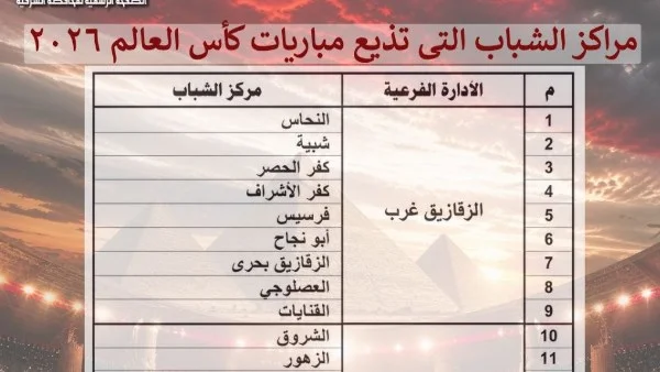 مراكز الشباب بالشرقية تتيح متابعة مباريات كأس العالم مجاناً