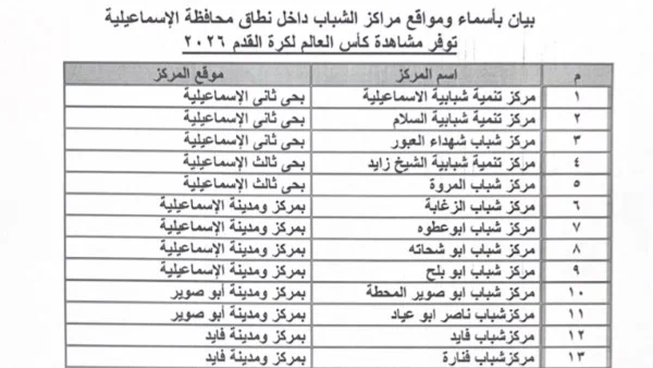شاشات عرض بمراكز شباب الإسماعيلية لمساندة المنتخب الوطني