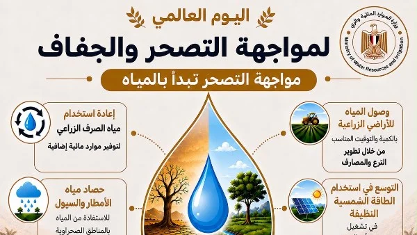 الجيل الثاني لمنظومة المياه لمواجهة التصحر والجفاف