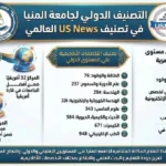 جامعة المنيا تحافظ على مكانتها بين أفضل الجامعات عالمياً