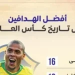 ميسي يتألق بهاتريك ويعزز صدارته في تاريخ كأس العالم