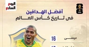 ميسي يتألق بهاتريك ويعزز صدارته في تاريخ كأس العالم