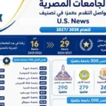 29 جامعة مصرية تتألق في تصنيف U.S. News 2026/2027