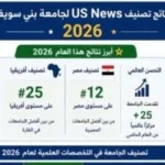 جامعة بني سويف تحرز تقدمًا في تصنيف US News 2026