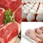 تراجع أسعار البيض والدواجن واللحوم في الأسواق اليوم