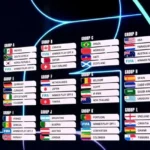 مونديال 2026: أبرز الأرقام في كأس العالم