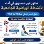 100 يوم رياضة في الجامعات المصرية