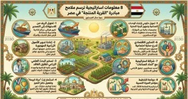 مبادرة "القرية المنتجة" في مصر: خطوات نحو التنمية المستدامة