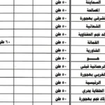 محافظ قنا يوجه بنشر جداول توزيع الأسمدة المدعمة