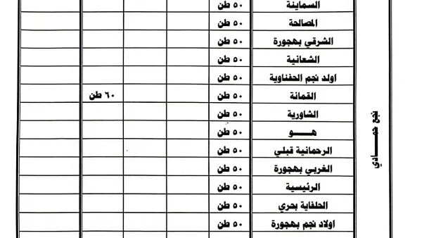 محافظ قنا يوجه بنشر جداول توزيع الأسمدة المدعمة