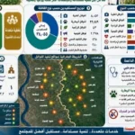 قوافل توعوية وتنموية من جامعة بنها لخدمة المجتمع