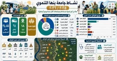 قوافل جامعة بنها تخدم 34 ألف مواطن بالقليوبية