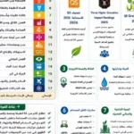 تقرير جامعة قنا السنوي عن الاستدامة 2025/2026