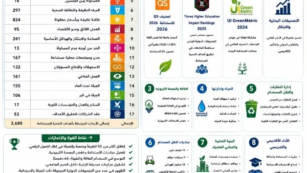 تقرير جامعة قنا السنوي عن الاستدامة 2025/2026
