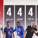 ميسي يتصدر ترتيب هدافي كأس العالم 2026