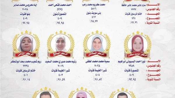 أوائل طلبة شهادات القراءات للعام الدراسي 2025-2026
