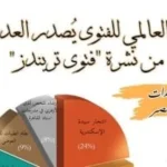 تحليل نشرة “فتوى تريندز” وتحولات الخطاب الديني