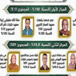 نجاح الطلاب في الشهادتين الأزهرية بالقليوبية