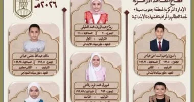 نتائج الشهادتين الابتدائية والإعدادية الأزهرية في جنوب سيناء