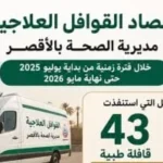 خدمات طبية مجانية لـ 30 ألف مواطن في الأقصر