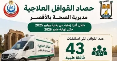 خدمات طبية مجانية لـ 30 ألف مواطن في الأقصر