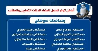 توفير المصل المضاد للدغات الثعابين والعقارب بسوهاج
