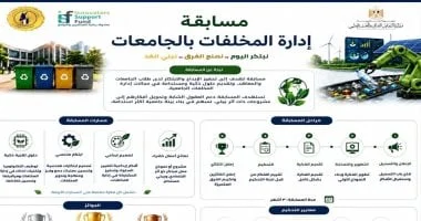 جامعة الأقصر تفتح باب المشاركة بمسابقة إدارة المخلفات