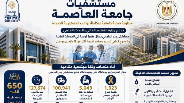 650 ألف خدمة طبية بمستشفيات جامعة العاصمة