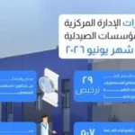 تحسين منظومة تراخيص المؤسسات الصيدلية في مصر