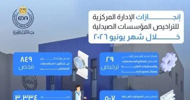 تحسين منظومة تراخيص المؤسسات الصيدلية في مصر