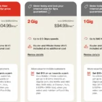 Verizon Fios تطلق خطة إنترنت بسرعة 5Gbps جديدة
