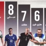 ميسي يتصدر قائمة هدافي كأس العالم 2026