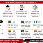 استراتيجية تطوير قطاع التأمين متناهي الصغر في أفريقيا