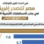 مصر تتصدر إفريقيا في جذب الاستثمارات المباشرة لعام 2026