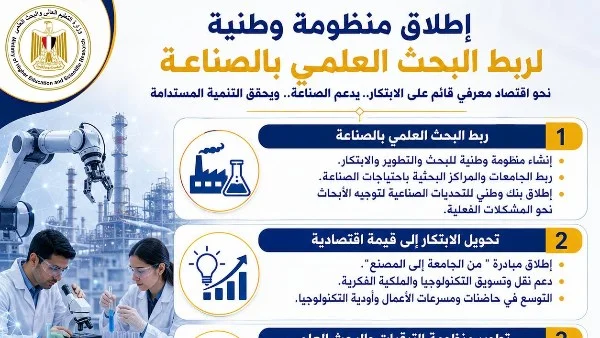 إطلاق منظومة لربط البحث العلمي بالصناعة في مصر