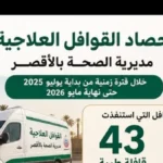 75 ألف خدمة طبية عبر القوافل العلاجية بالأقصر