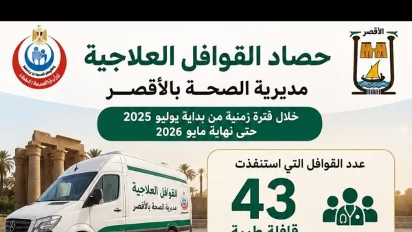 75 ألف خدمة طبية عبر القوافل العلاجية بالأقصر