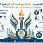 جامعة المنصورة تحصد 17 ترشيحًا في جائزة التميز الحكومي