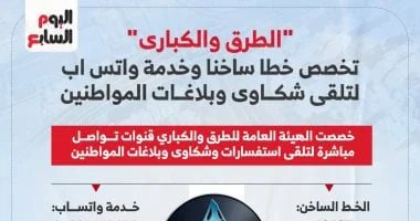 خدمة جديدة للإبلاغ عن مخالفات الطرق والكباري