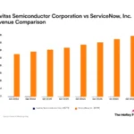 تحليل أداء Navitas Semiconductor وServiceNow المالي