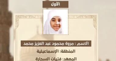 تكريم طلاب الثانوية الأزهرية المتفوقين في فئات ذوي الاحتياجات