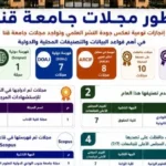 جامعة قنا تحقق إنجازاً في تقييم المجلس الأعلى للجامعات
